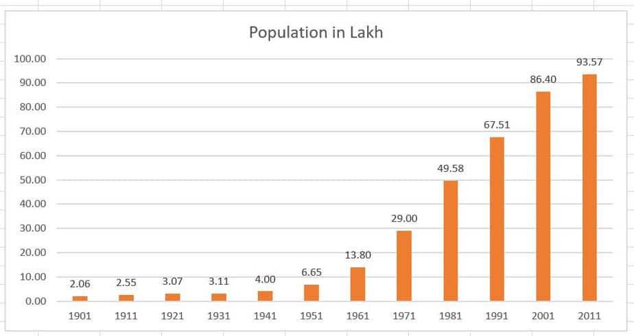 5-population-growth-in-greater-mumbai-1991-2001-download